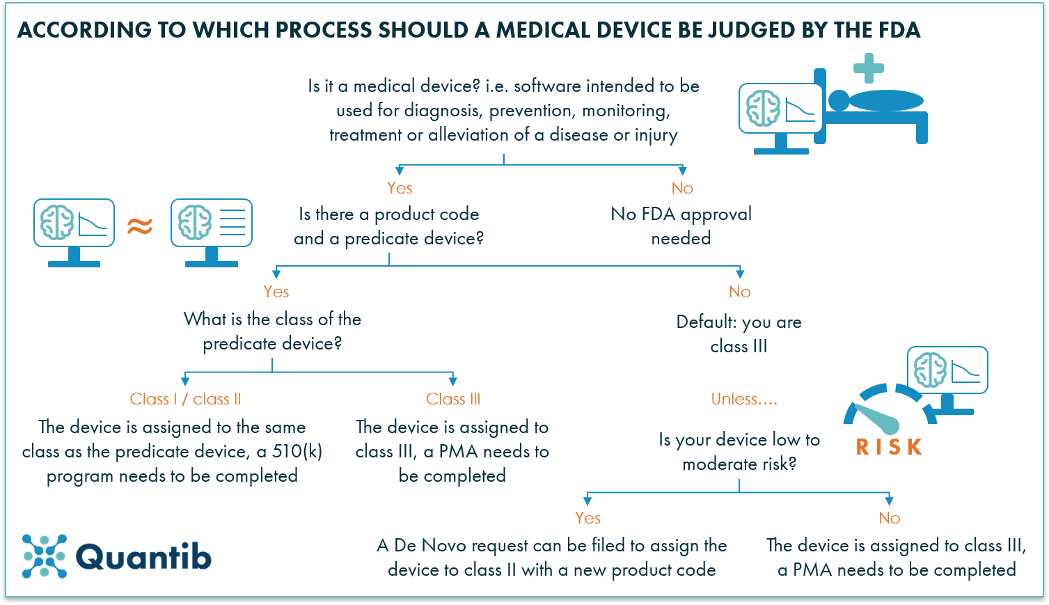 A 101 Guide To The Fda Regulatory Process For Ai Radiology Software